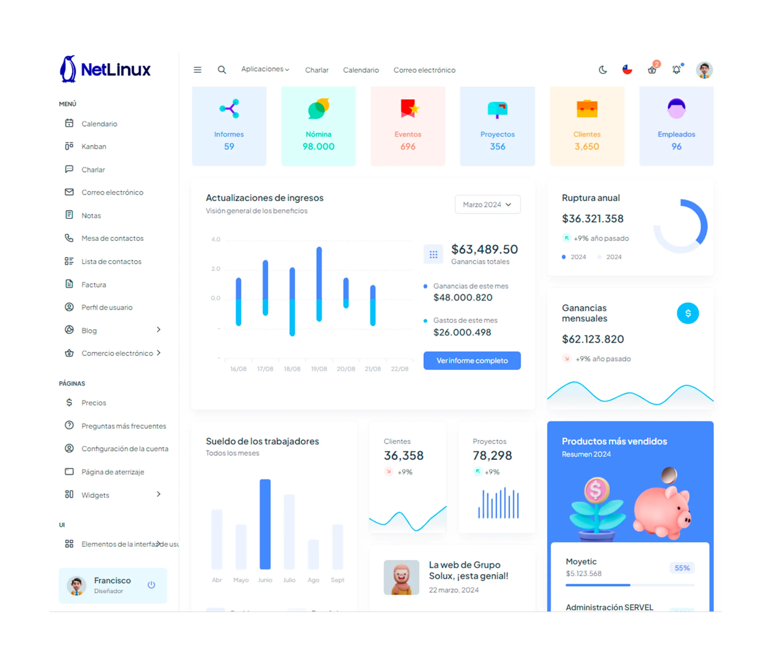 desarrollo de sistemas: Ejemplo de dashboard